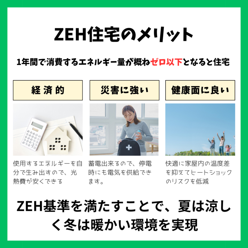 ZEH住宅とは.zip - 2.png